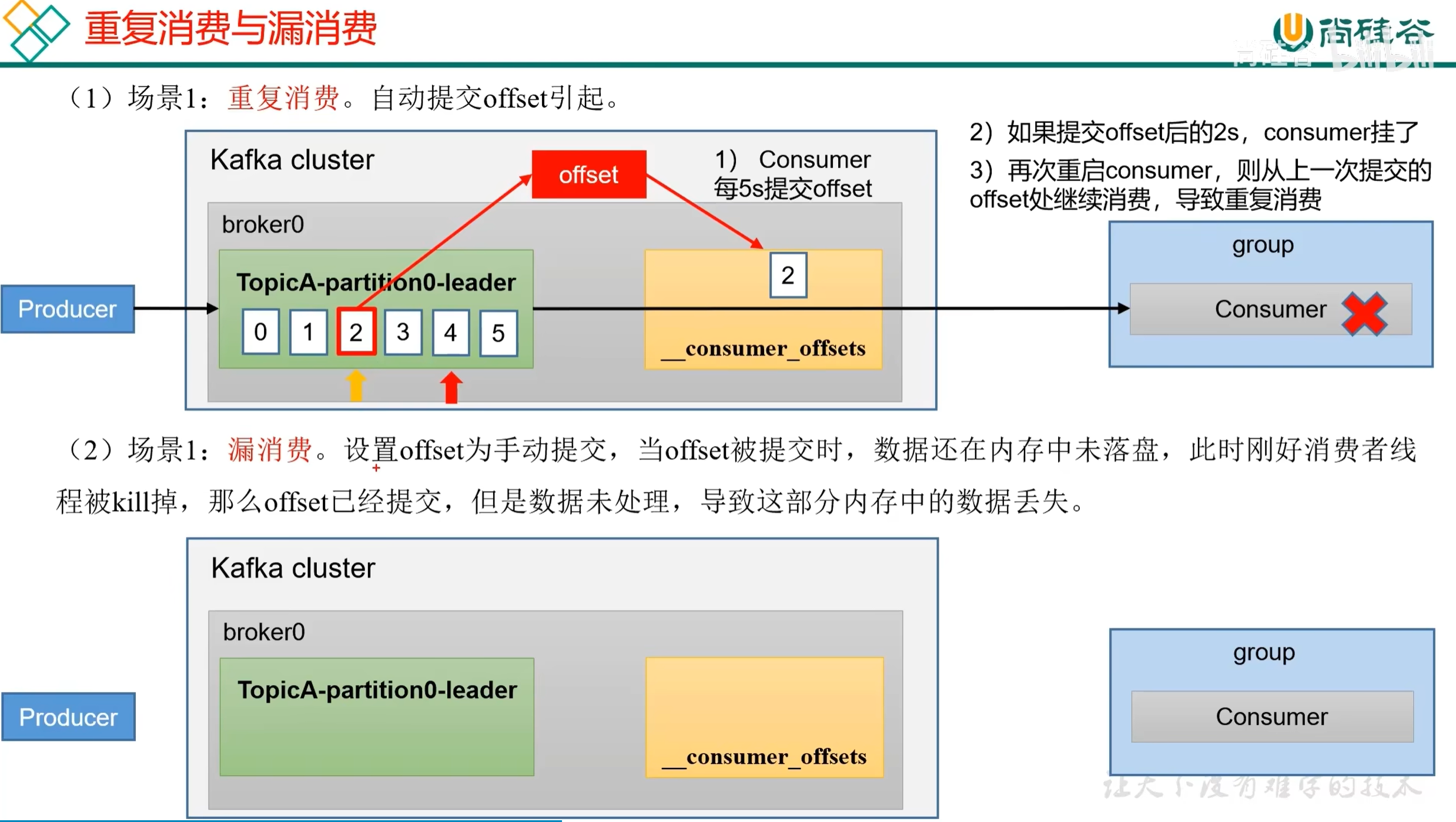 从生产到消费:Kafka 核心原理与实战指南