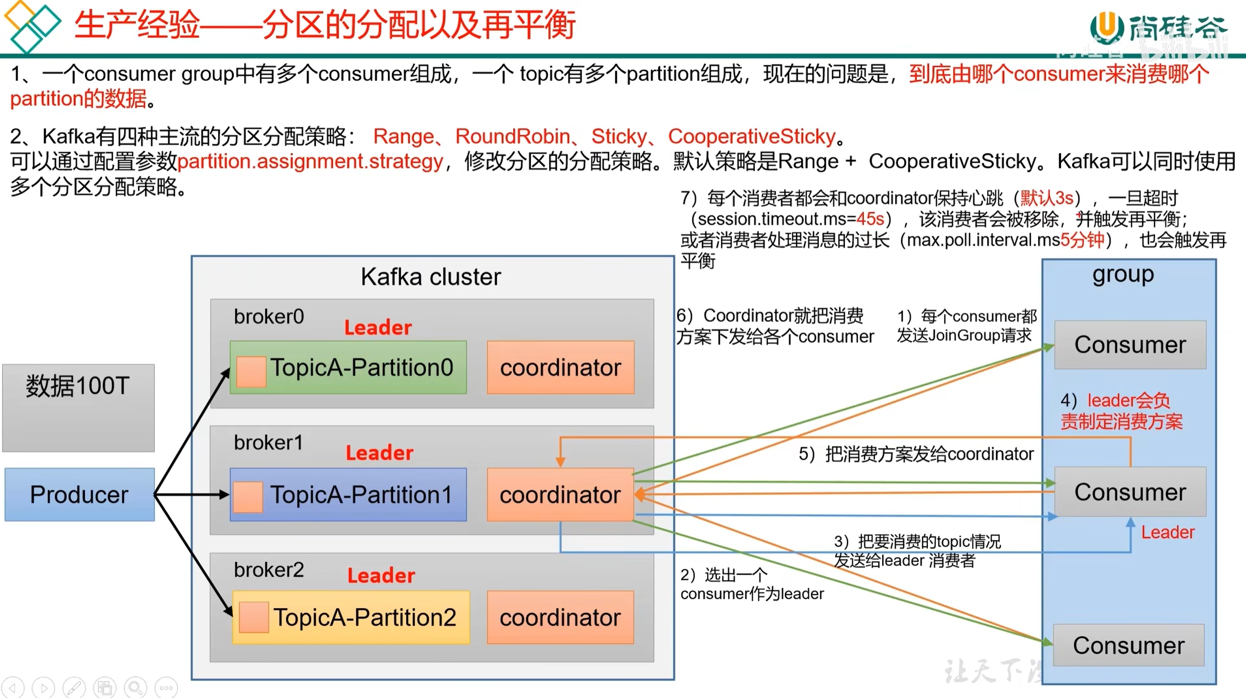 从生产到消费:Kafka 核心原理与实战指南