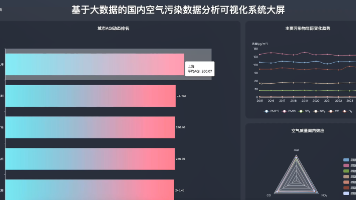 【数据分析】基于大数据的国内空气污染数据分析可视化系统 | 大数据实战项目 毕业设计选题推荐 hadoop SPark Python