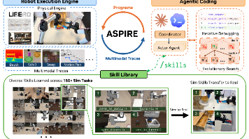 ASPIRE：面向机器人的智体与技能发现