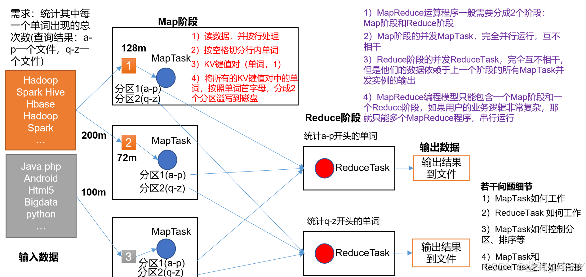 Hadoop2 - MapReduce详解