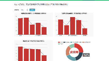 基于python大数据机器学习旅游数据分析可视化推荐系统（完整系统+开发文档+部署教程+文档等资料）