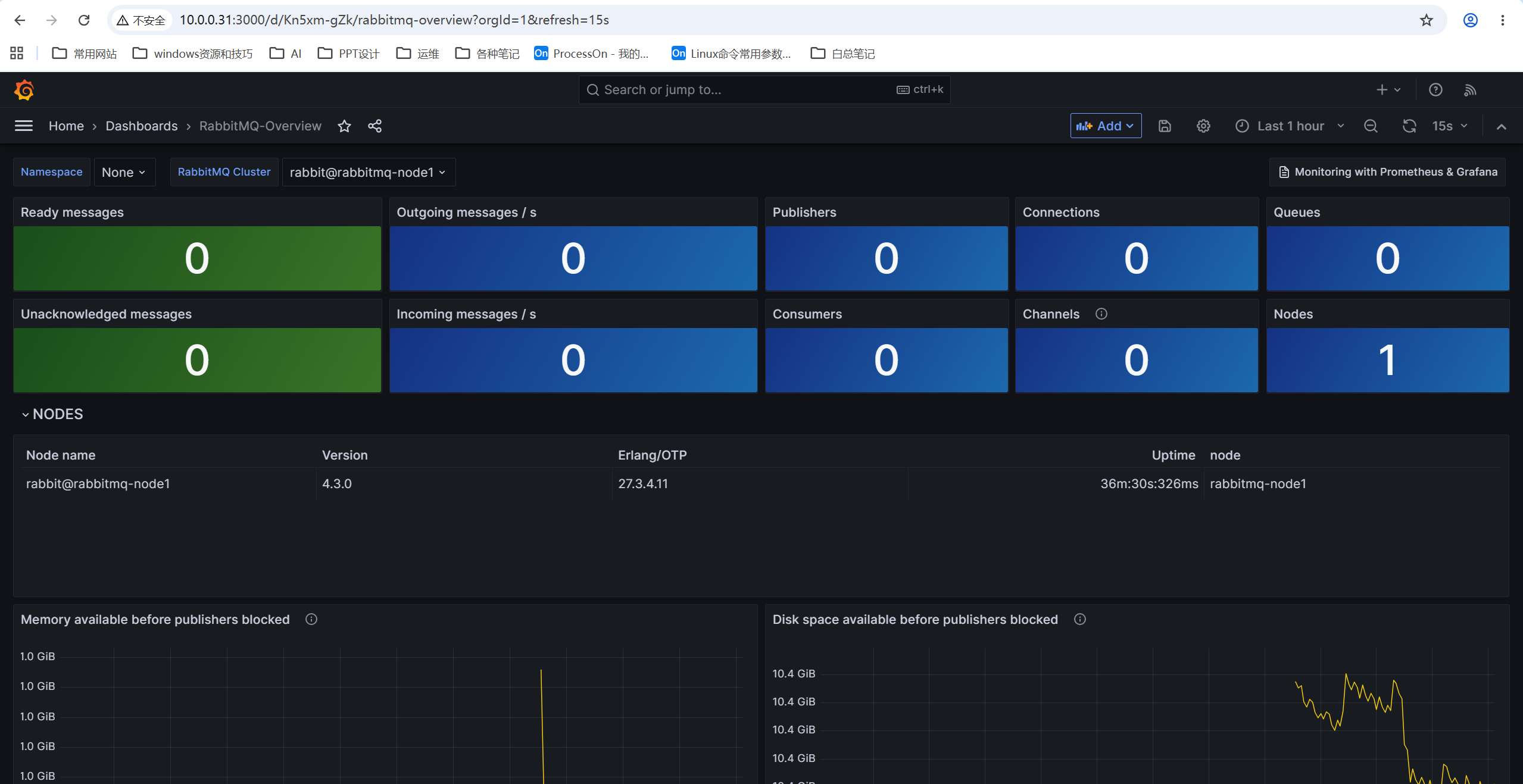 Prometheus 全方位监控实战(六)RabbitMQ 集群搭建、监控部署