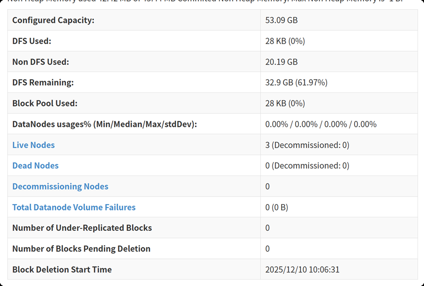 CentOS 7环境下Hadoop高可用(HA)集群部署完全指南