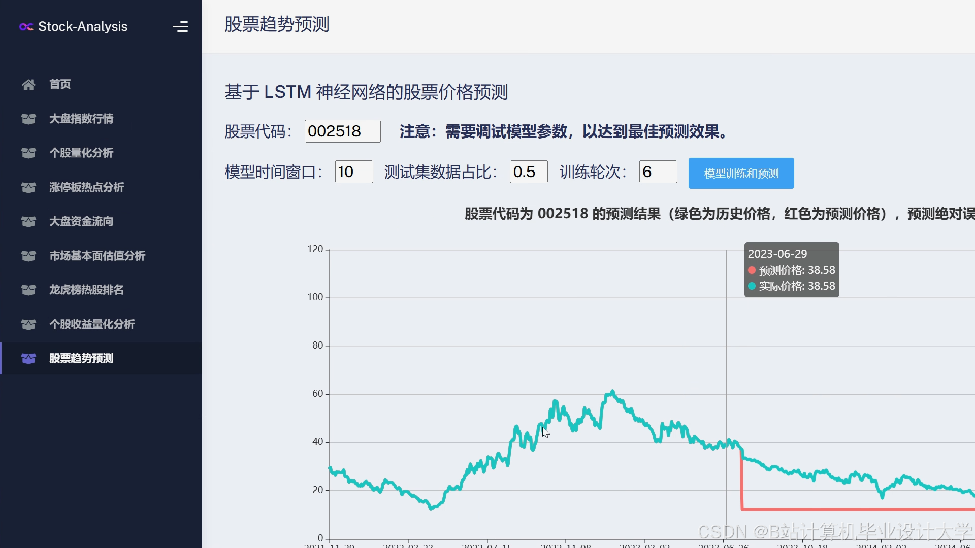 计算机大数据毕业设计Django+LLM大模型股票行情预测系统 量化交易分析预测系统 大数据毕设(源码+LW+PPT+讲解)