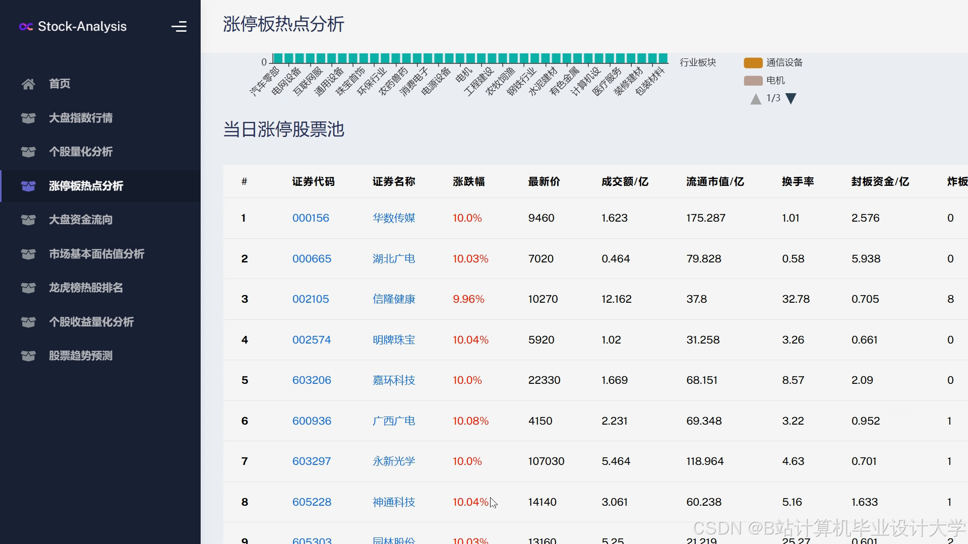 计算机大数据毕业设计Django+LLM大模型股票行情预测系统 量化交易分析预测系统 大数据毕设(源码+LW+PPT+讲解)