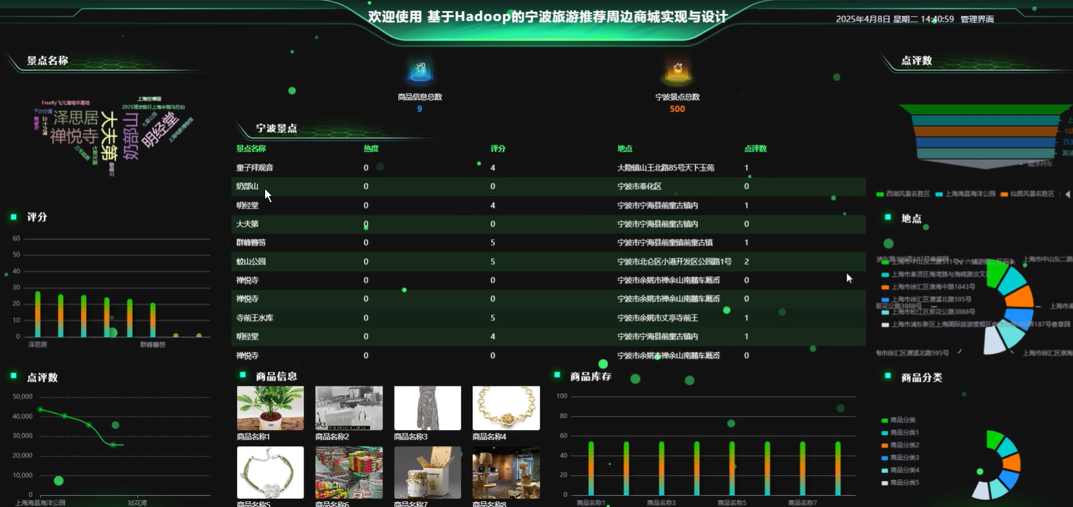 springboot基于Hadoop的宁波旅游推荐周边商城实现与设计