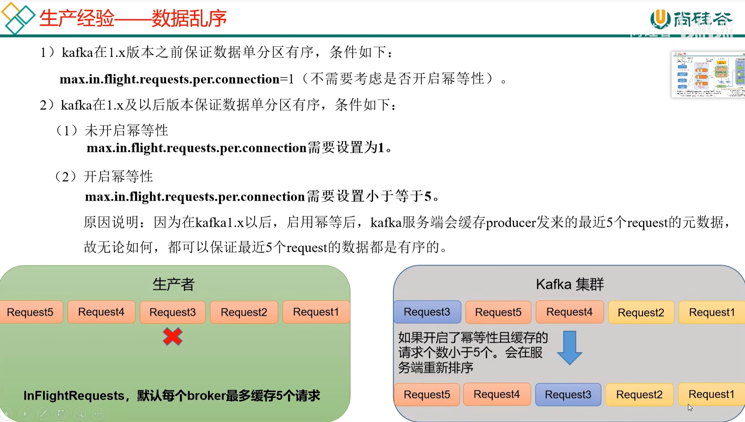 从生产到消费:Kafka 核心原理与实战指南