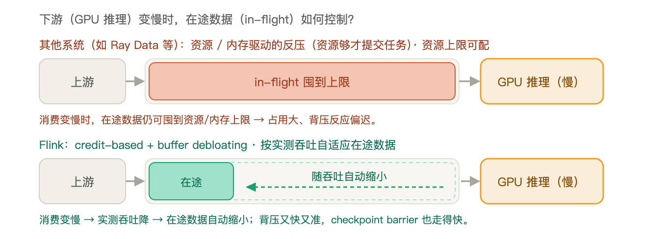 从结构化到多模态：Apache Flink，多模态数据处理的流式底座