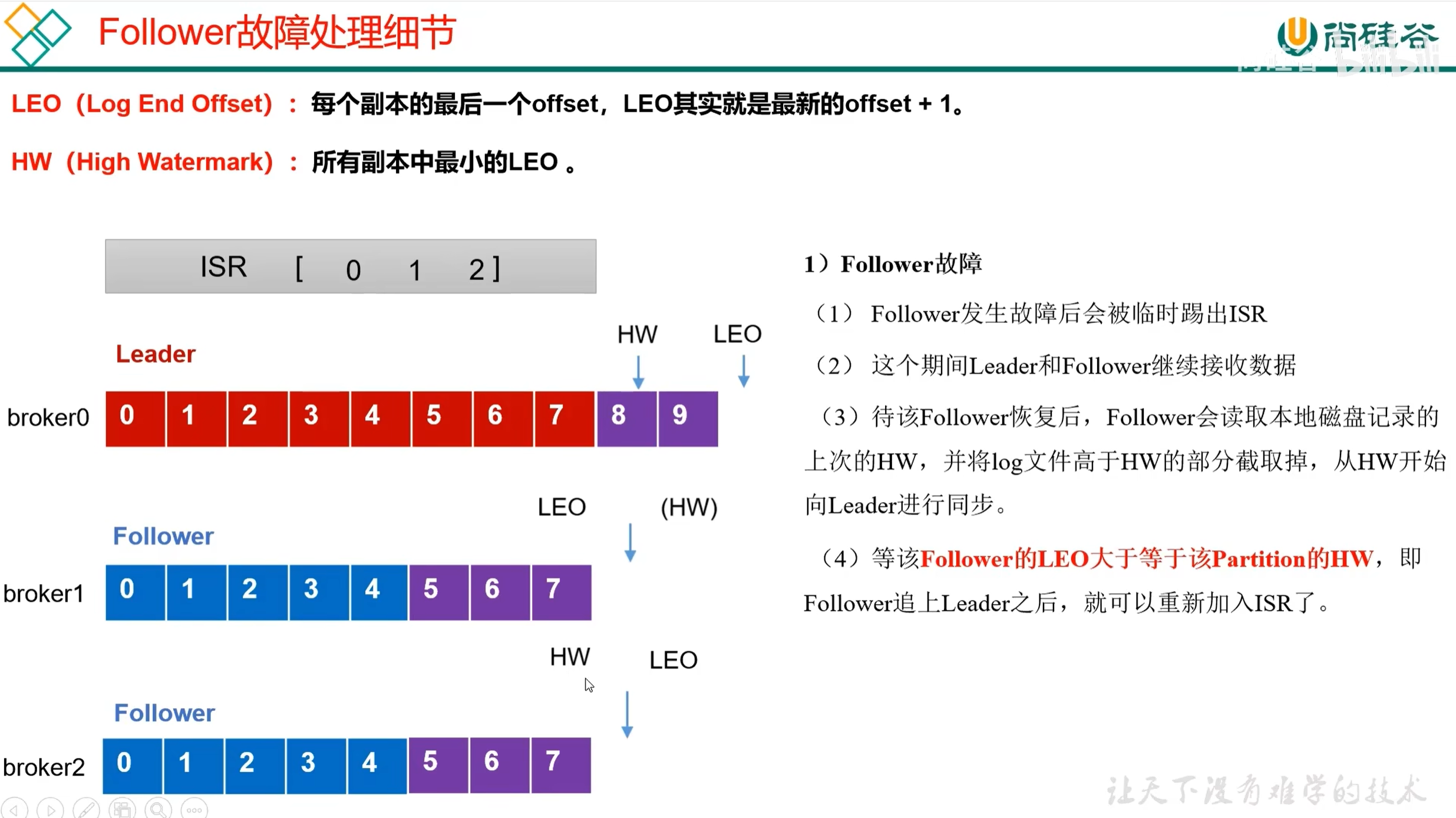 从生产到消费:Kafka 核心原理与实战指南