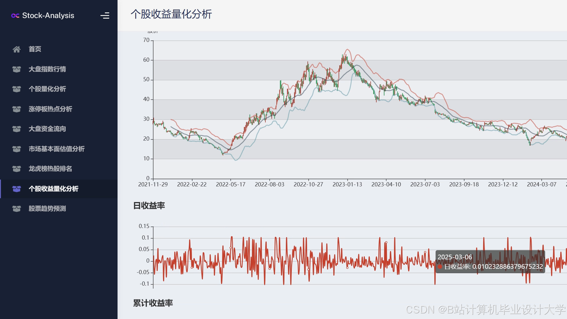 计算机大数据毕业设计Django+LLM大模型股票行情预测系统 量化交易分析预测系统 大数据毕设(源码+LW+PPT+讲解)
