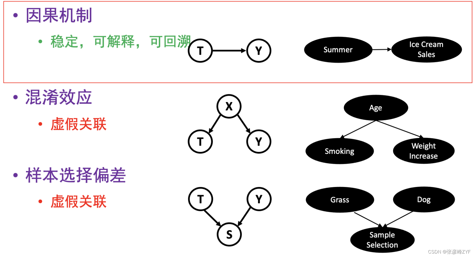 为什么相关性不是因果关系?人工智能中的因果推理探秘