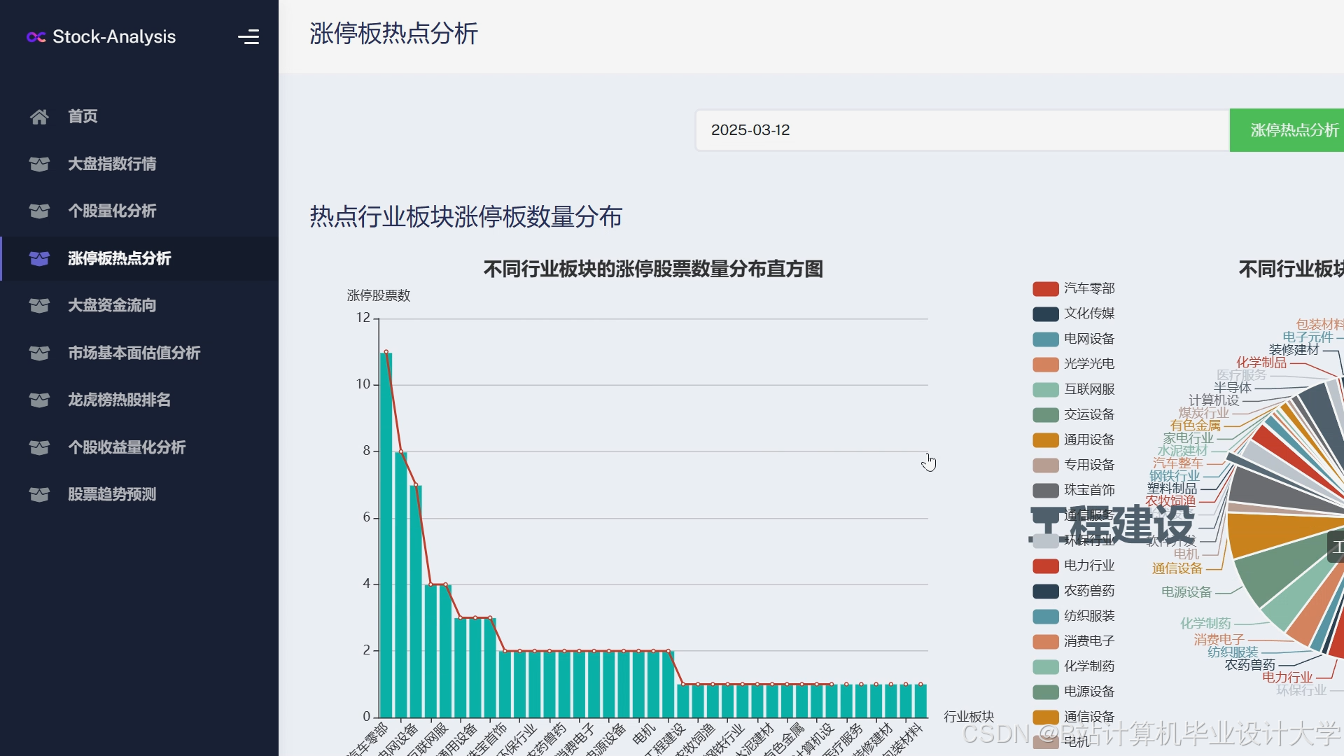计算机大数据毕业设计Django+LLM大模型股票行情预测系统 量化交易分析预测系统 大数据毕设(源码+LW+PPT+讲解)