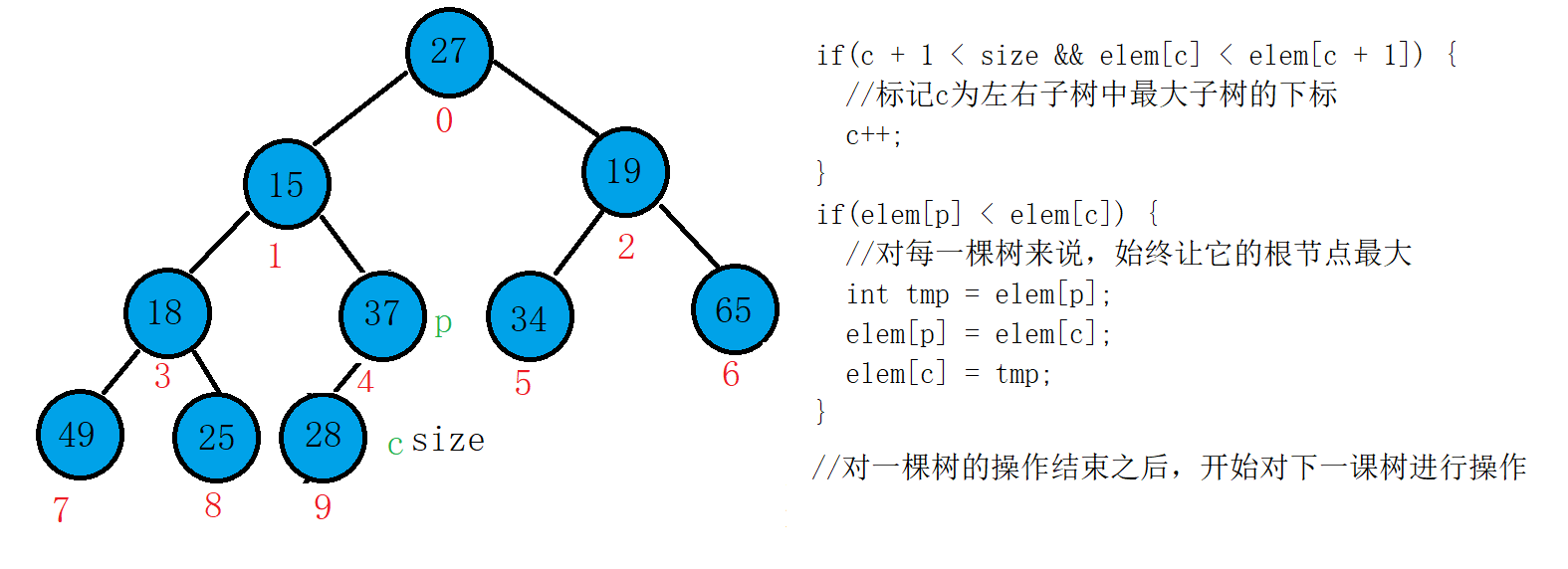 数据结构:7.PriorityQueue