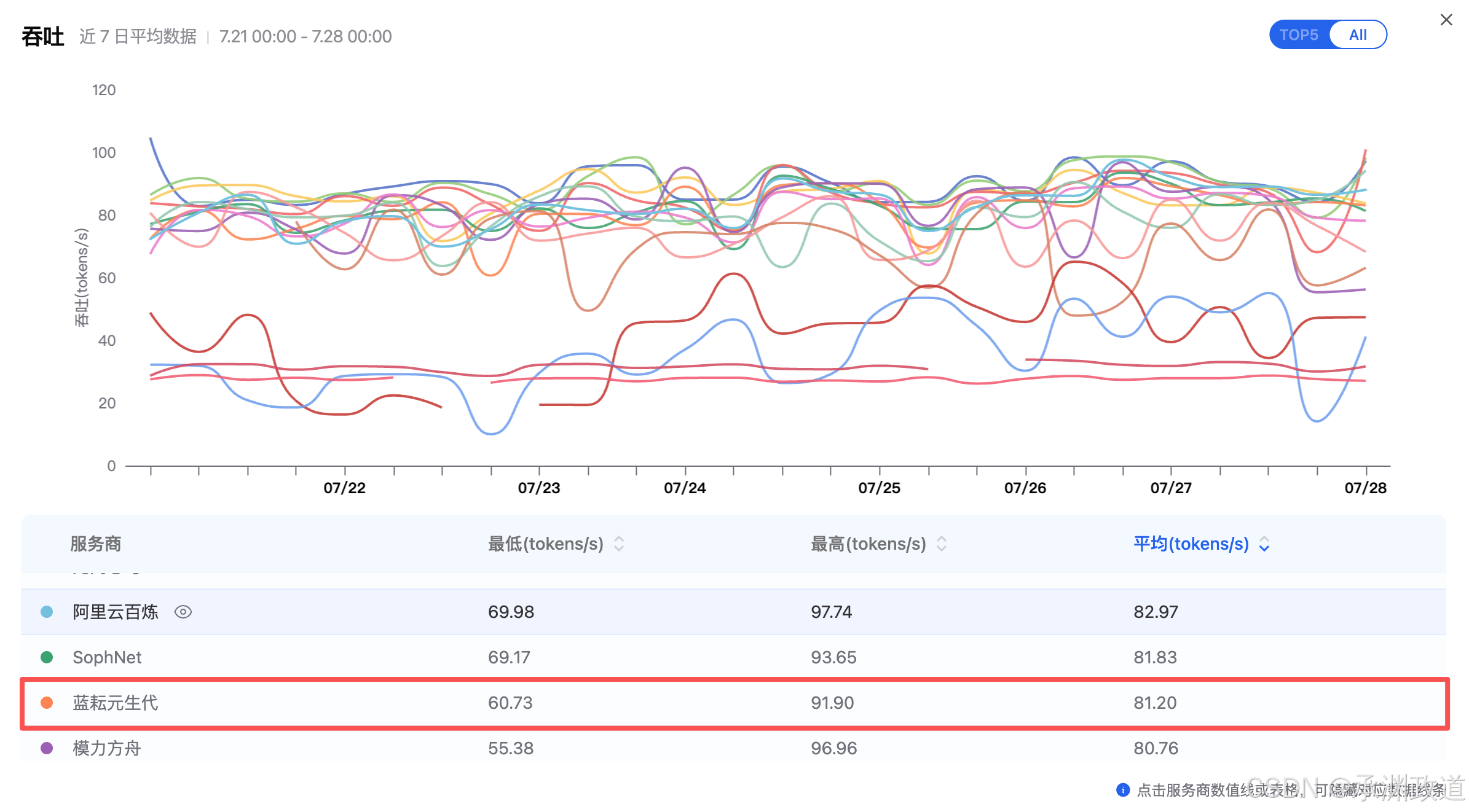 从蓝耘元生代到扣子编程:我用DeepSeek-V4-Flash搭建Dreambox-AI生图工具箱的实操复盘