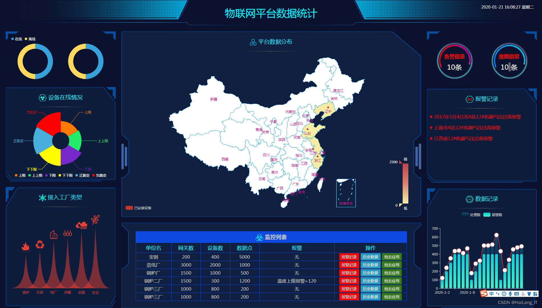 [毕设选题] 2025-2026 年 计算机科学与技术专业毕设选题推荐汇总 web应用 / 大数据/人工智能 新颖题目 大全✅​