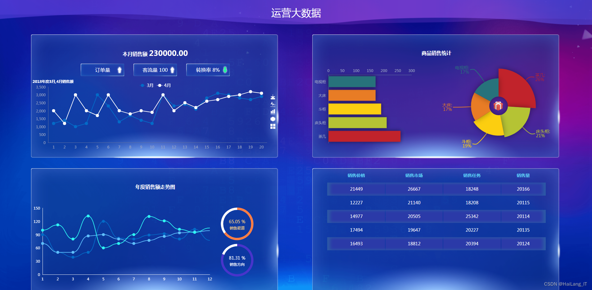 [毕设选题] 2025-2026 年 计算机科学与技术专业毕设选题推荐汇总 web应用 / 大数据/人工智能 新颖题目 大全✅​