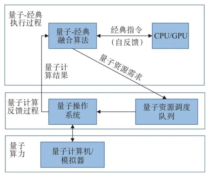 量子计算技术发展与创新研究_通信世界网