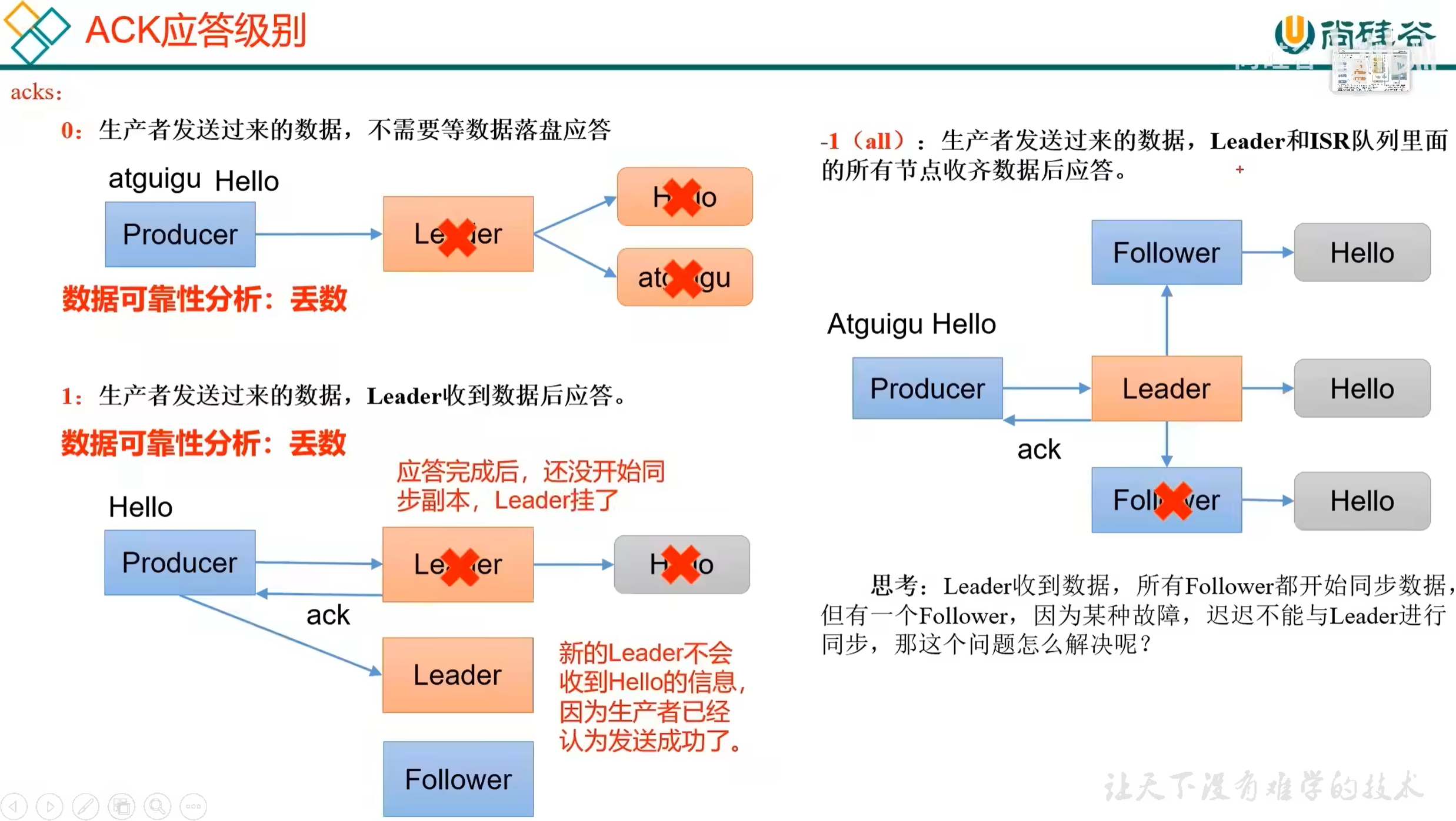 从生产到消费:Kafka 核心原理与实战指南