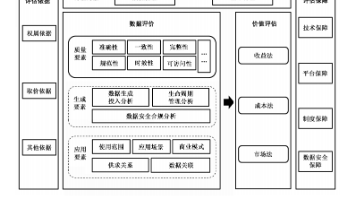 标准解读——GB/T 46353—2025《信息技术 大数据 数据资产价值评估》国家标准