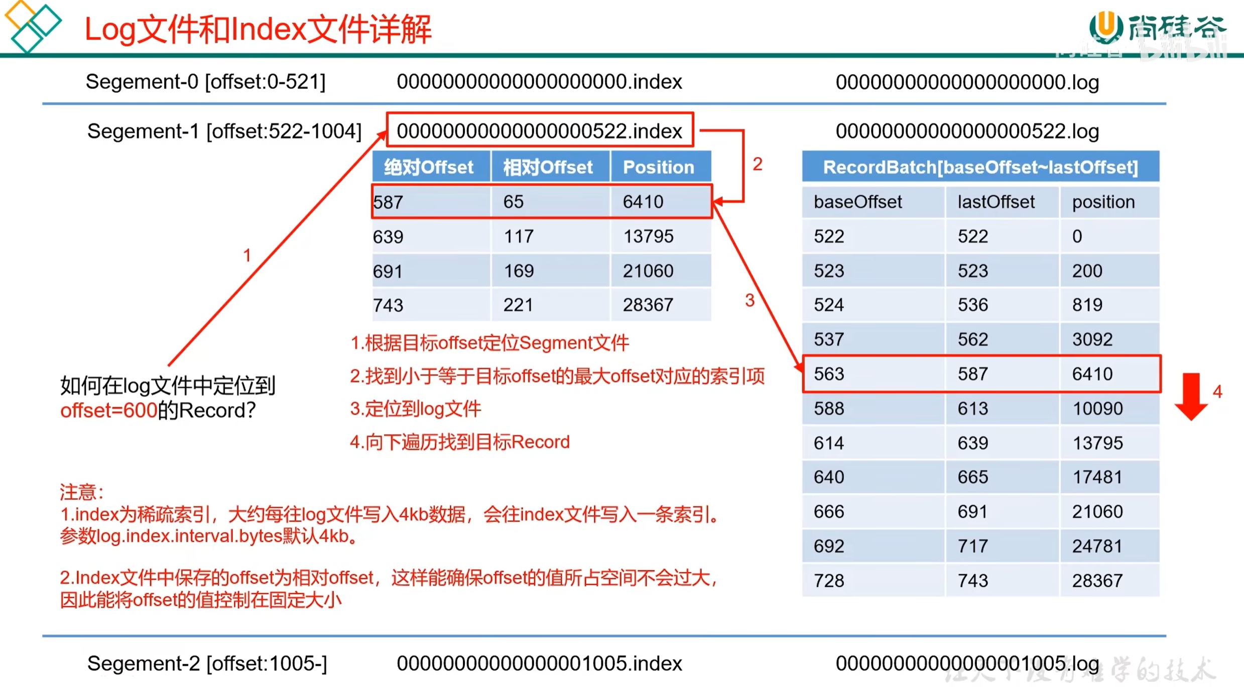 从生产到消费:Kafka 核心原理与实战指南