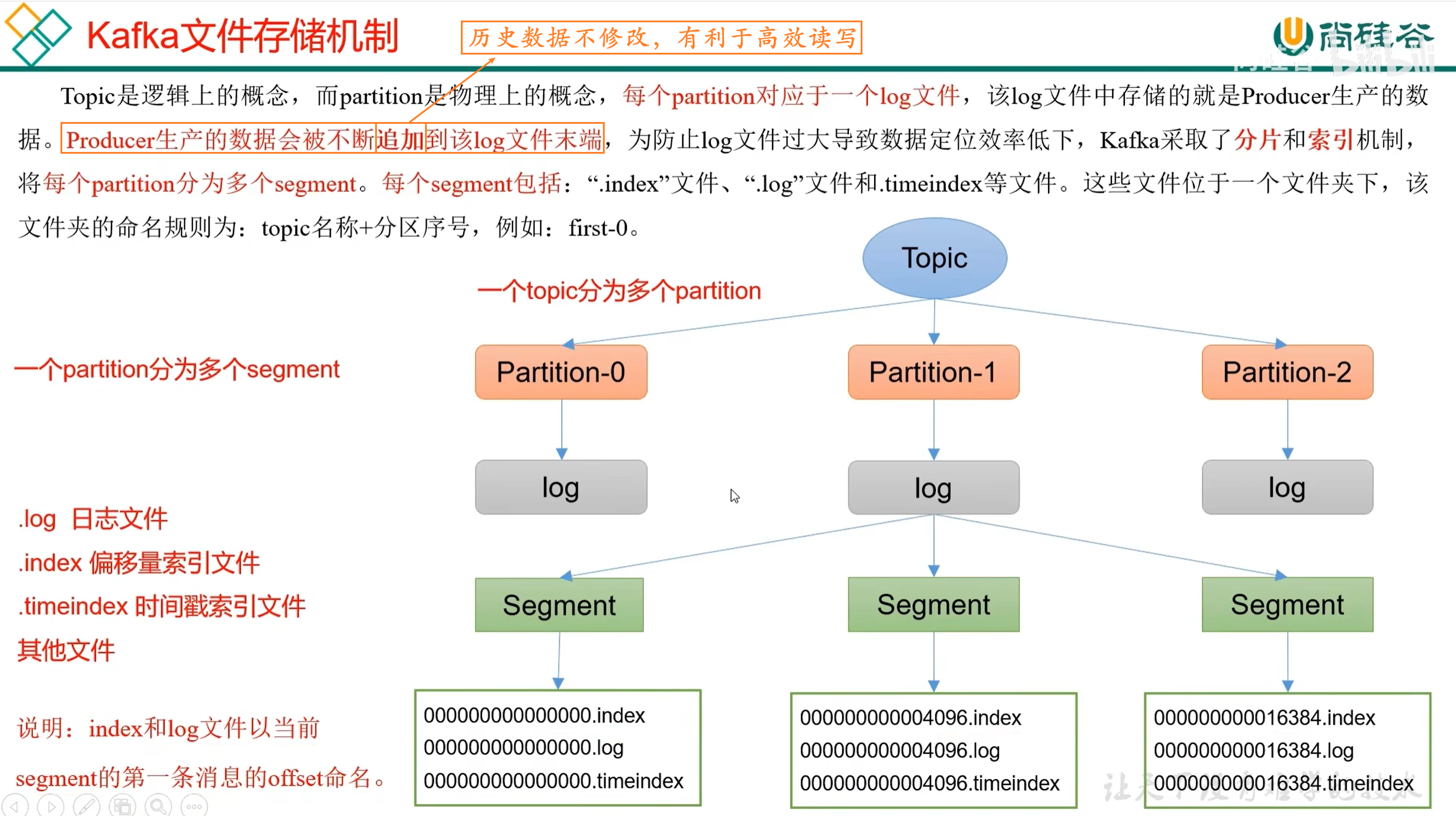 从生产到消费:Kafka 核心原理与实战指南