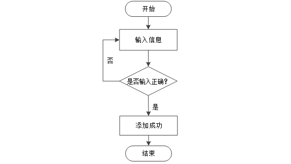 java-springboot基于大数据的电子商务信用评估系统 基于SpringBoot+Vue的电商用户信用画像与风险预警系统 前后端分离的在线交易信用评分与可视化分析平台计算机毕业设计
