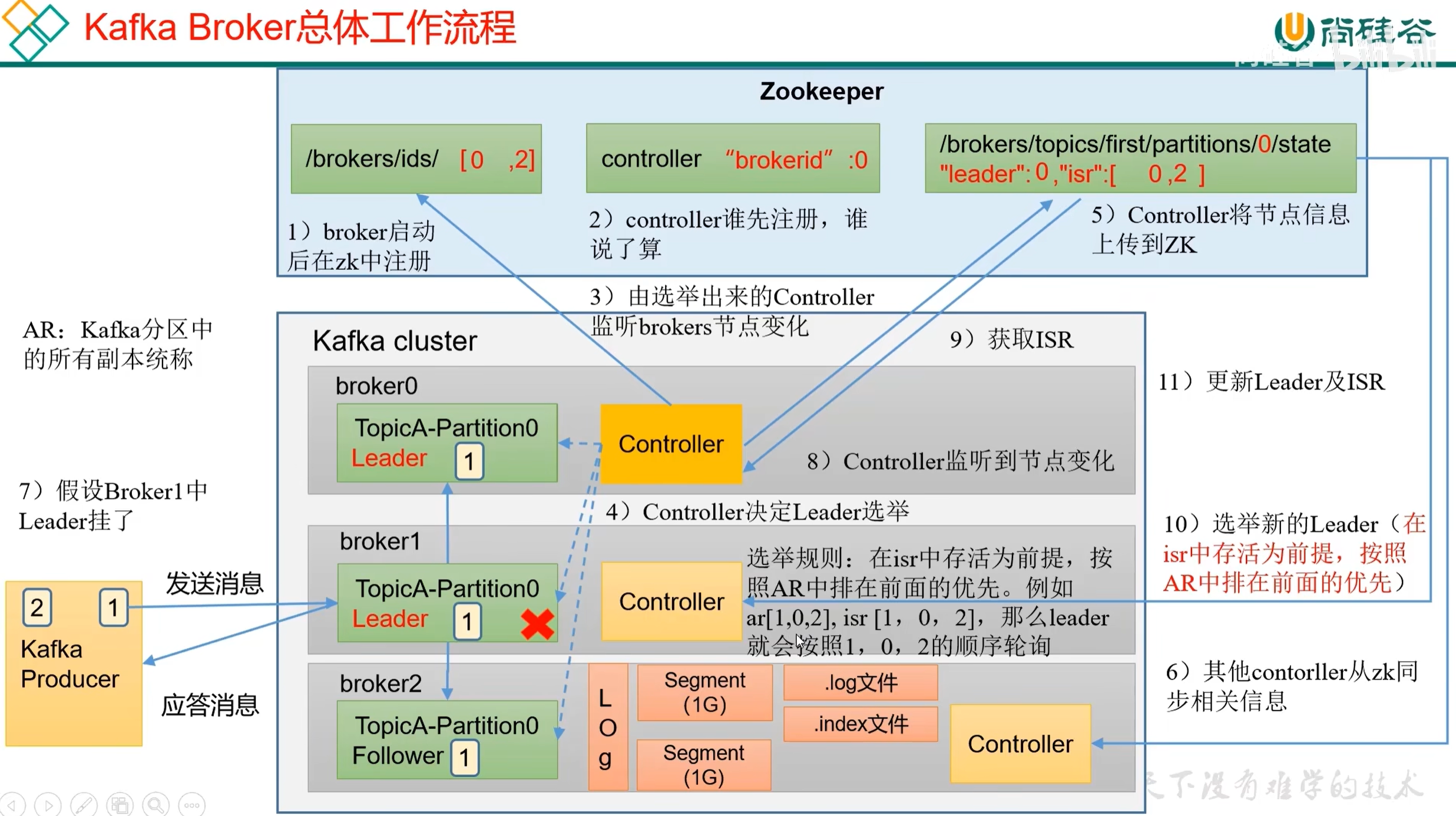 从生产到消费:Kafka 核心原理与实战指南