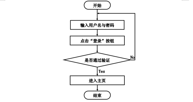 java-springboot基于大数据的电子商务信用评估系统 基于SpringBoot+Vue的电商用户信用画像与风险预警系统 前后端分离的在线交易信用评分与可视化分析平台计算机毕业设计