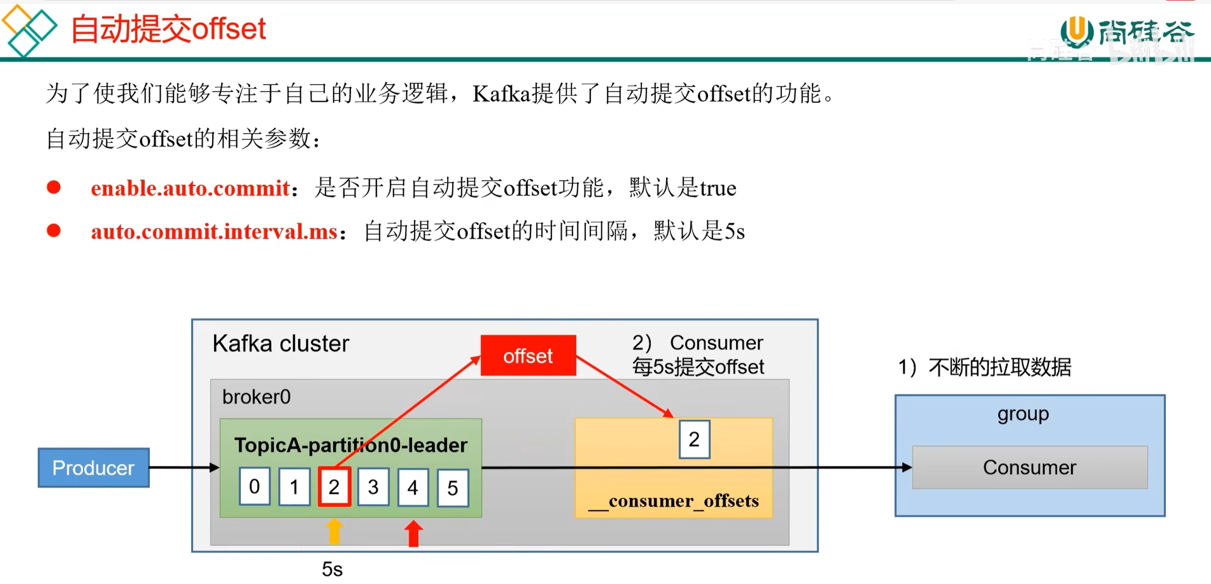 从生产到消费:Kafka 核心原理与实战指南