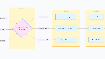 Elasticsearch + RabbitMQ 数据同步方案说明文档