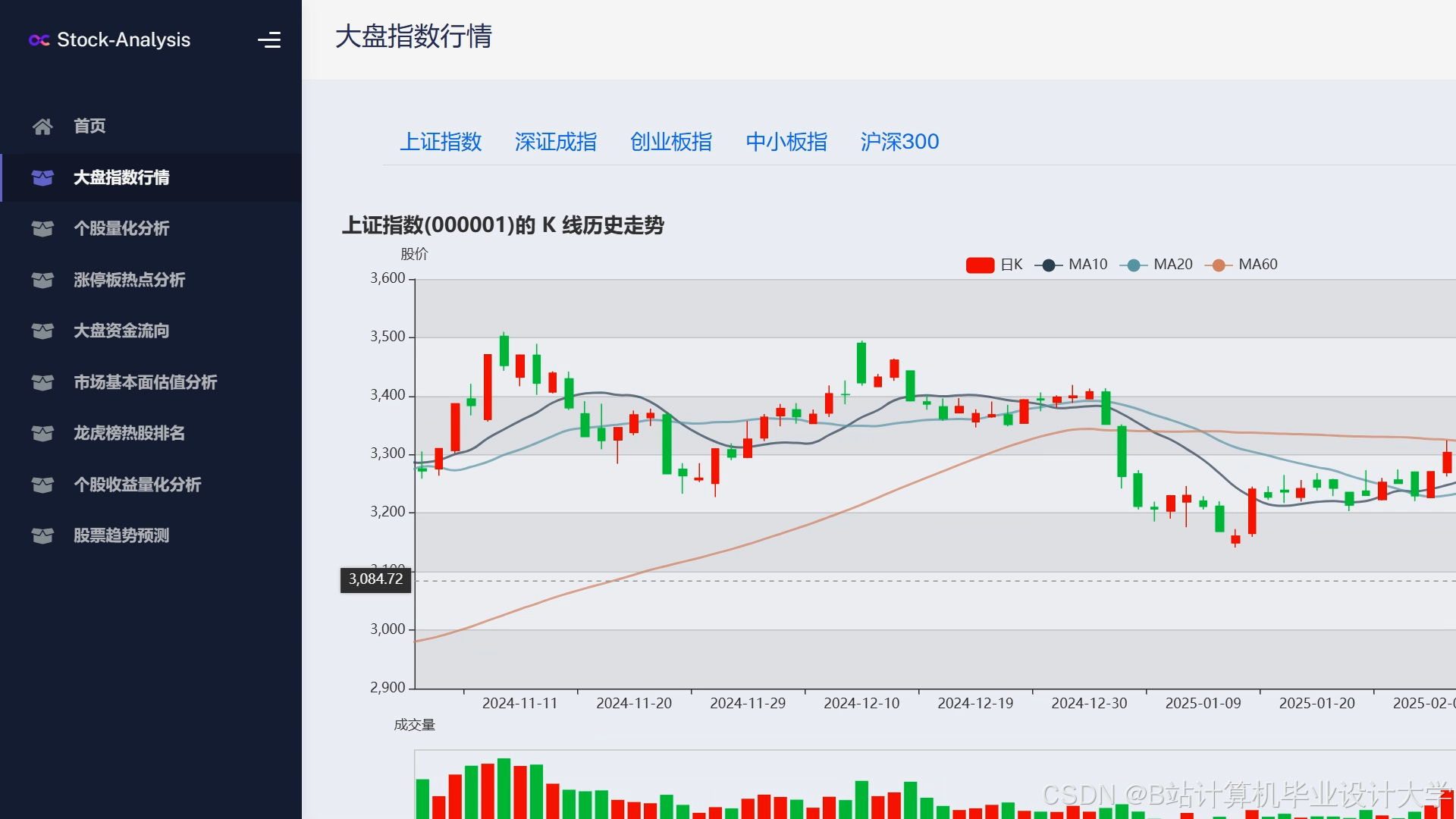 计算机大数据毕业设计Django+LLM大模型股票行情预测系统 量化交易分析预测系统 大数据毕设(源码+LW+PPT+讲解)