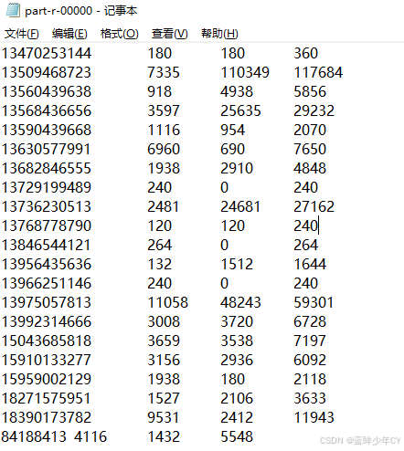 Hadoop2 - MapReduce详解
