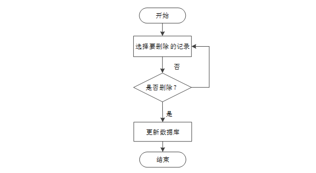 java-springboot基于大数据的电子商务信用评估系统 基于SpringBoot+Vue的电商用户信用画像与风险预警系统 前后端分离的在线交易信用评分与可视化分析平台计算机毕业设计