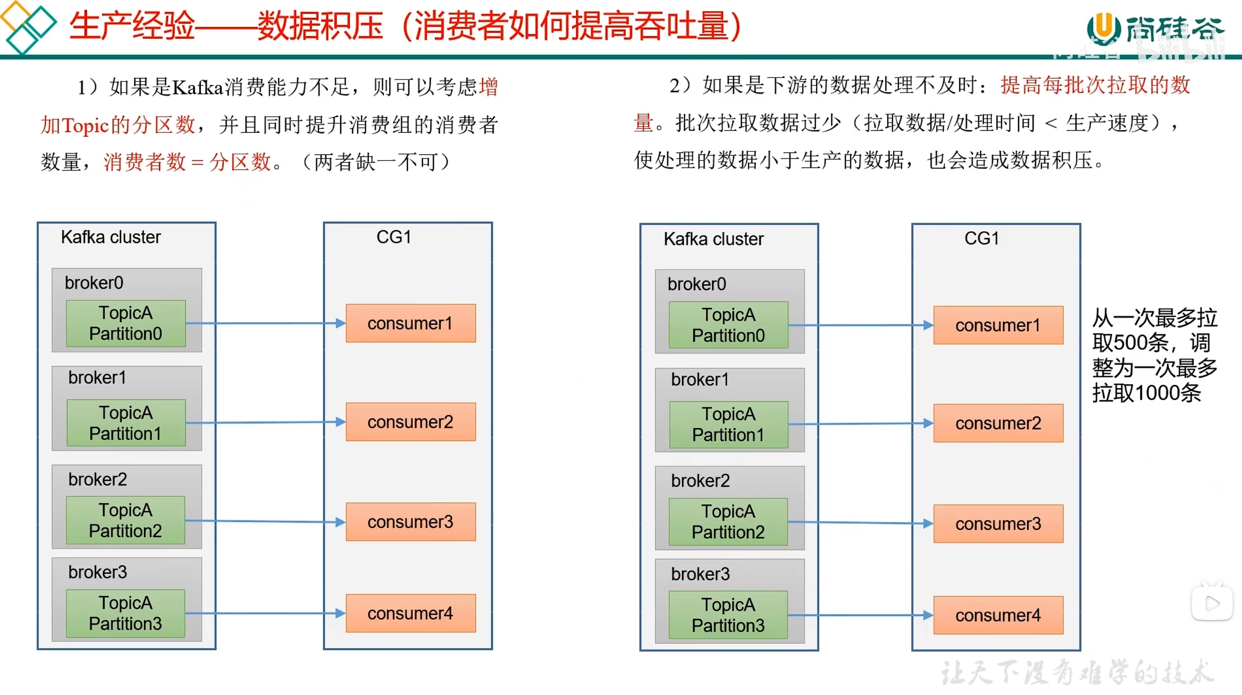 从生产到消费:Kafka 核心原理与实战指南