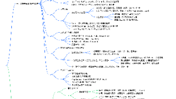 【大数据系统分析与设计】架构、应用系统结构化分析核心知识点