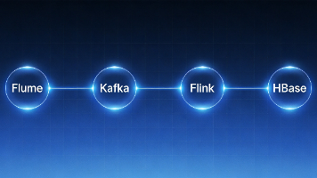 从日志到 HBase：用 Flume、Kafka、Flink 串起一条实时数据链路