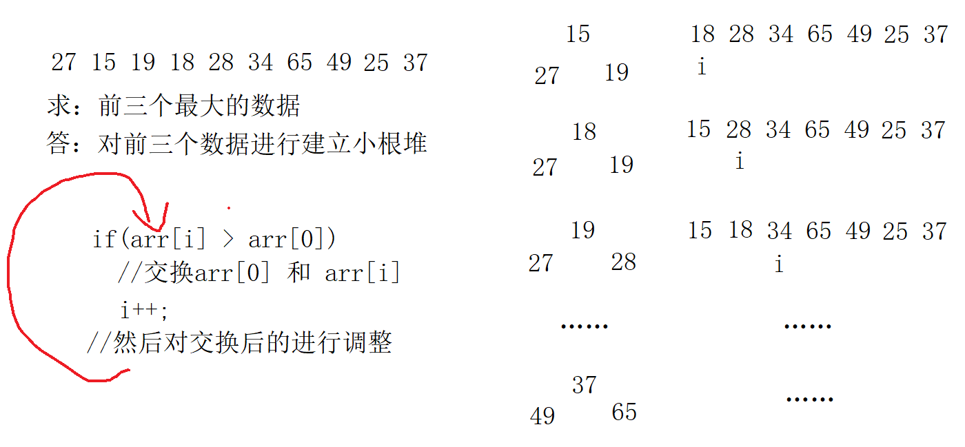 数据结构:7.PriorityQueue