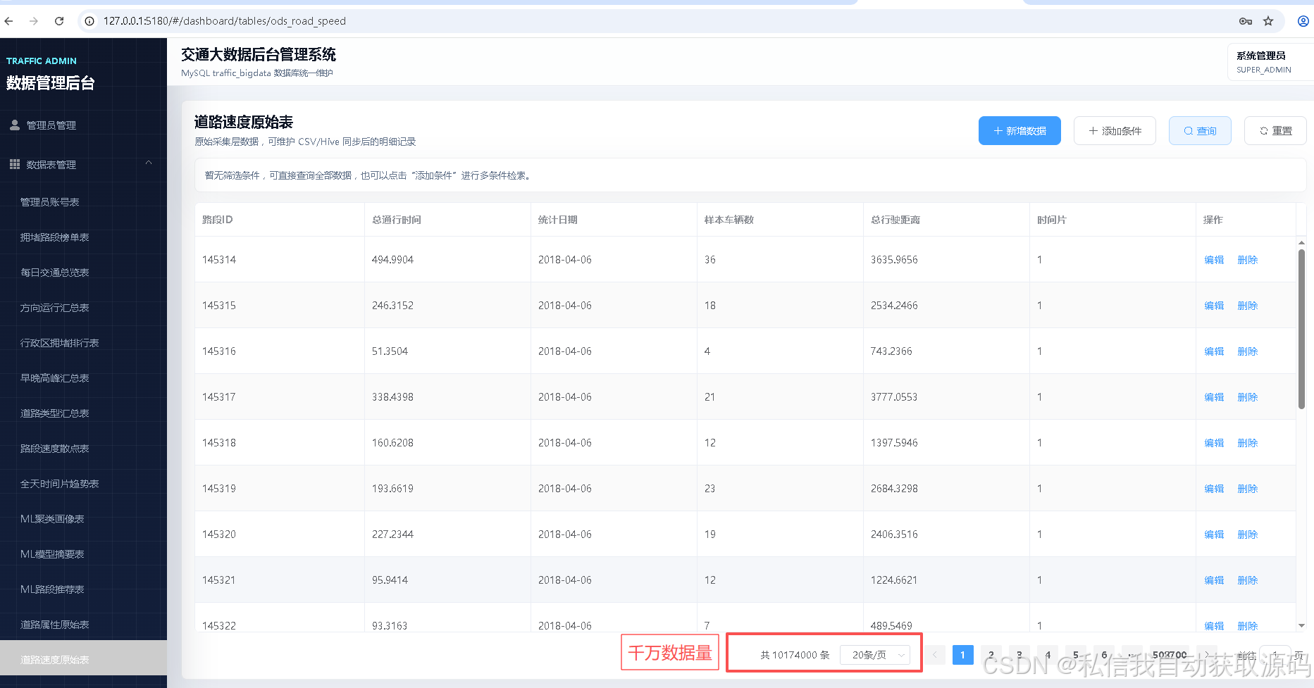 计算机毕业设计PySpark+SparkML+Kafka+Hive深圳智慧交通预警系统 交通拥堵预测决策 智慧交通大数据可视化 大数据毕业设计(源码+LW+PPT+讲解)