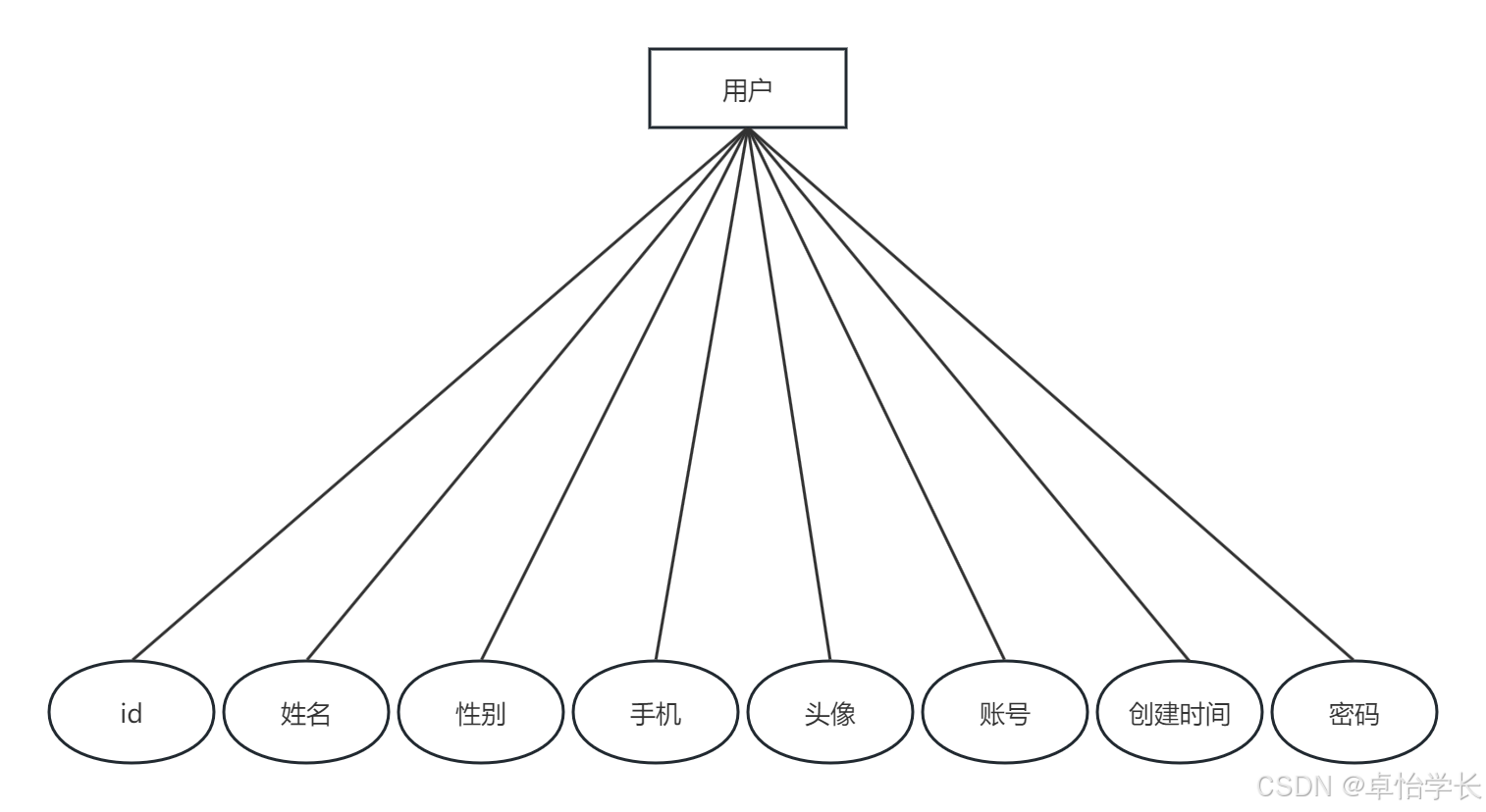 w242基于springboot雅苑小区管理系统的设计与实现