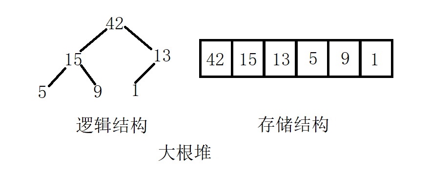 数据结构:7.PriorityQueue