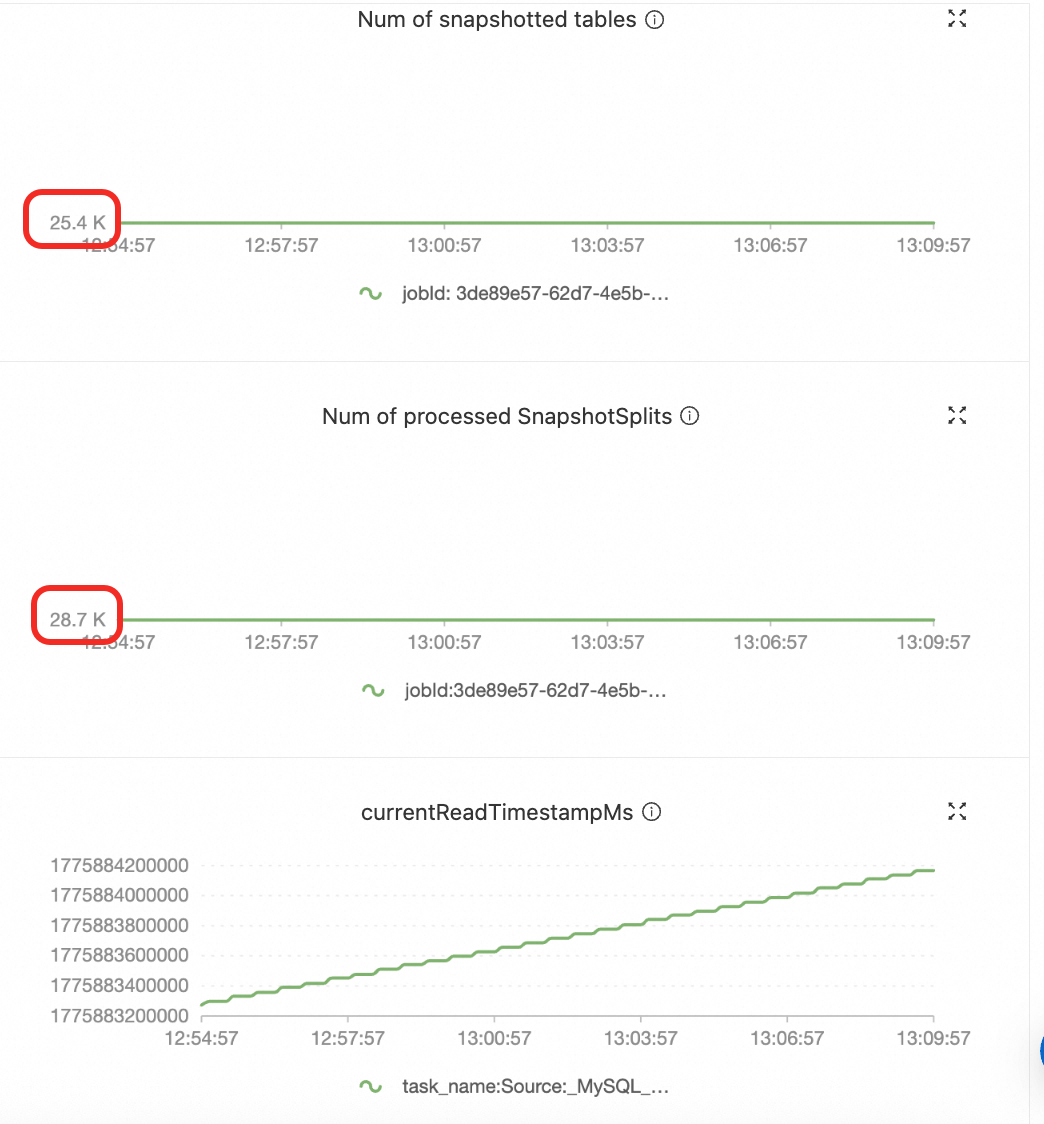 AI时代下的万表入湖：Flink CDC + Paimon 企业级入湖实践