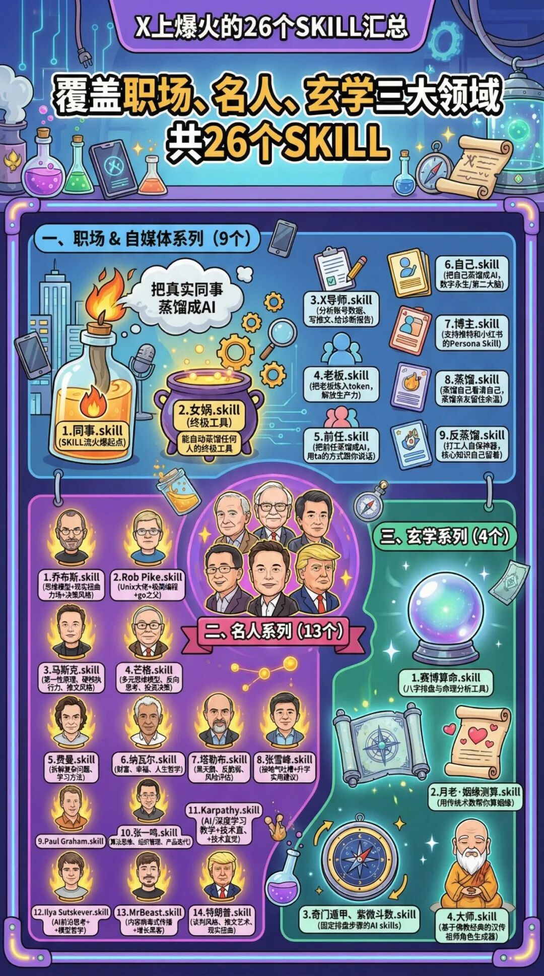 全网疯传「.SKILL」：只要一句话，就能把任何人蒸馏成 AI，前任、老板、乔布斯。。。