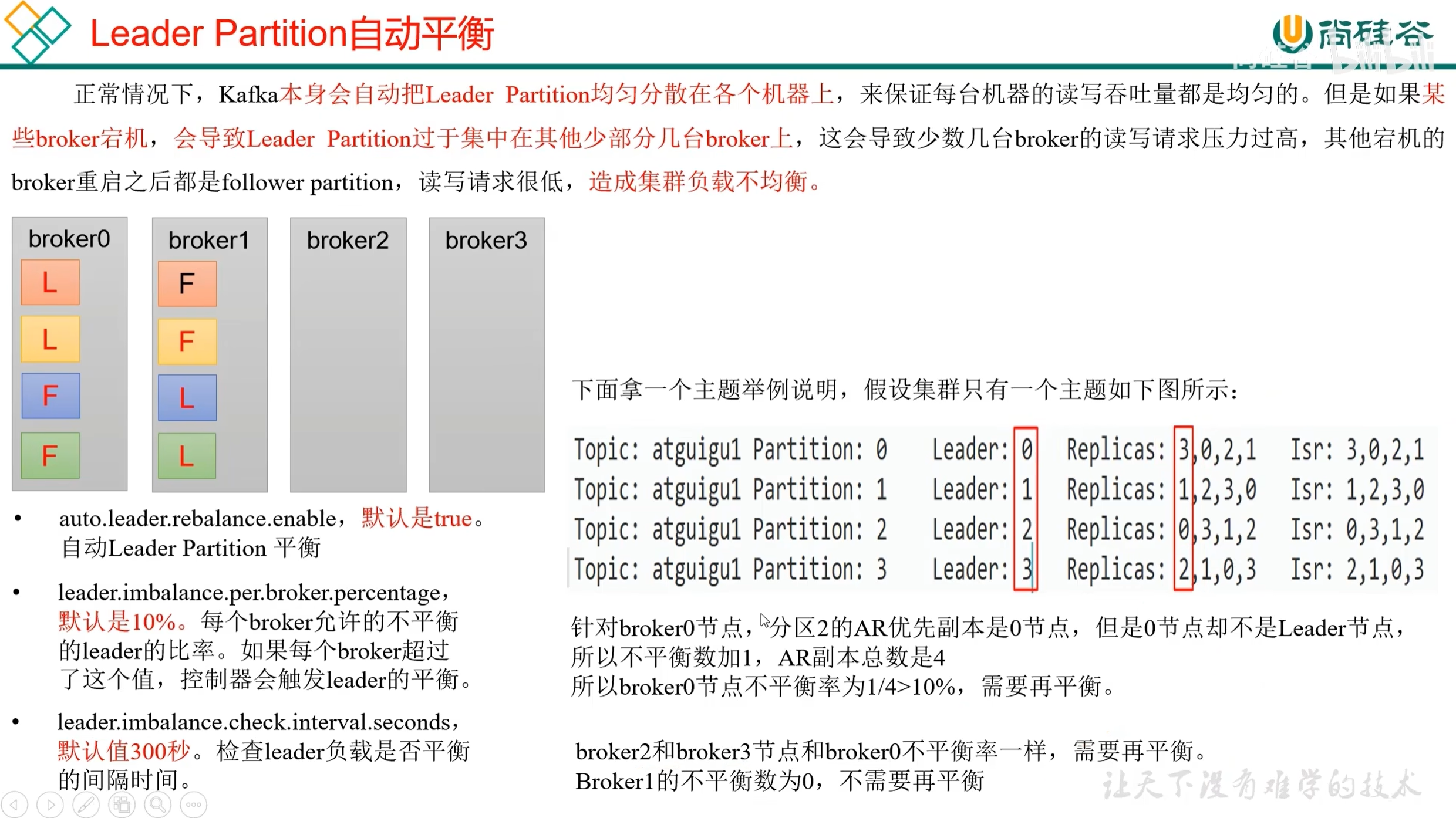 从生产到消费:Kafka 核心原理与实战指南