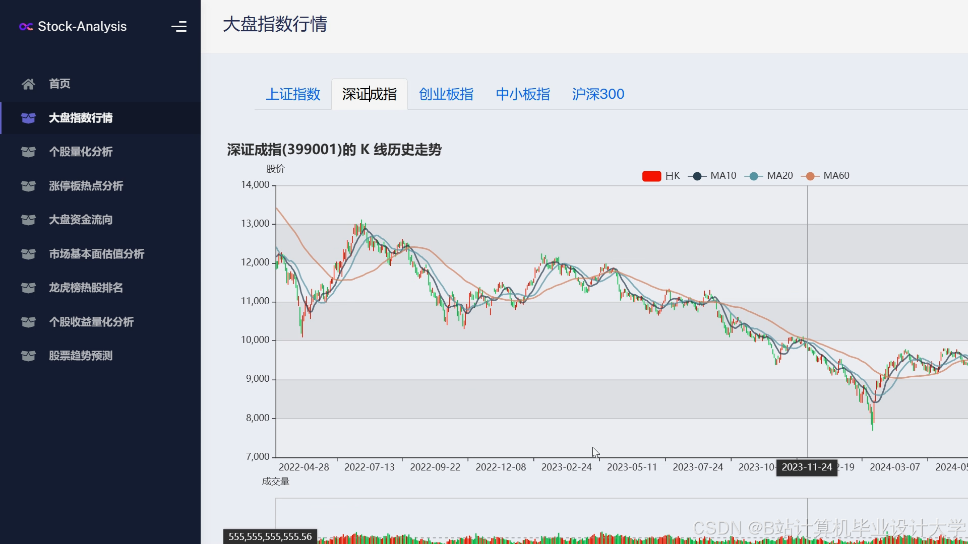 计算机大数据毕业设计Django+LLM大模型股票行情预测系统 量化交易分析预测系统 大数据毕设(源码+LW+PPT+讲解)