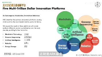 AI 到底能不能替代劳动力和股票？听完这场对谈，我改了三个判断