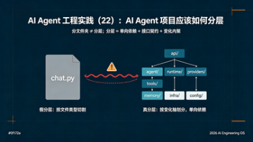 AI Agent 工程实践（22）：AI Agent 项目应该如何分层