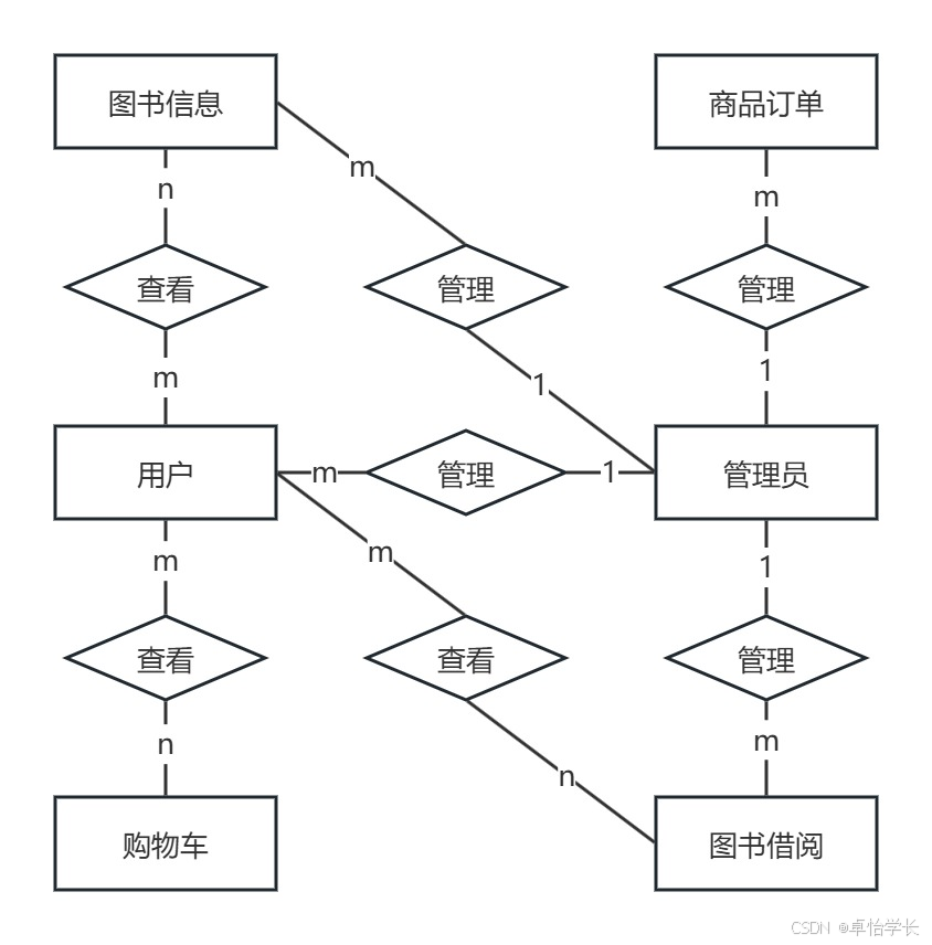 w257基于springboot图书推荐系统的设计与实现