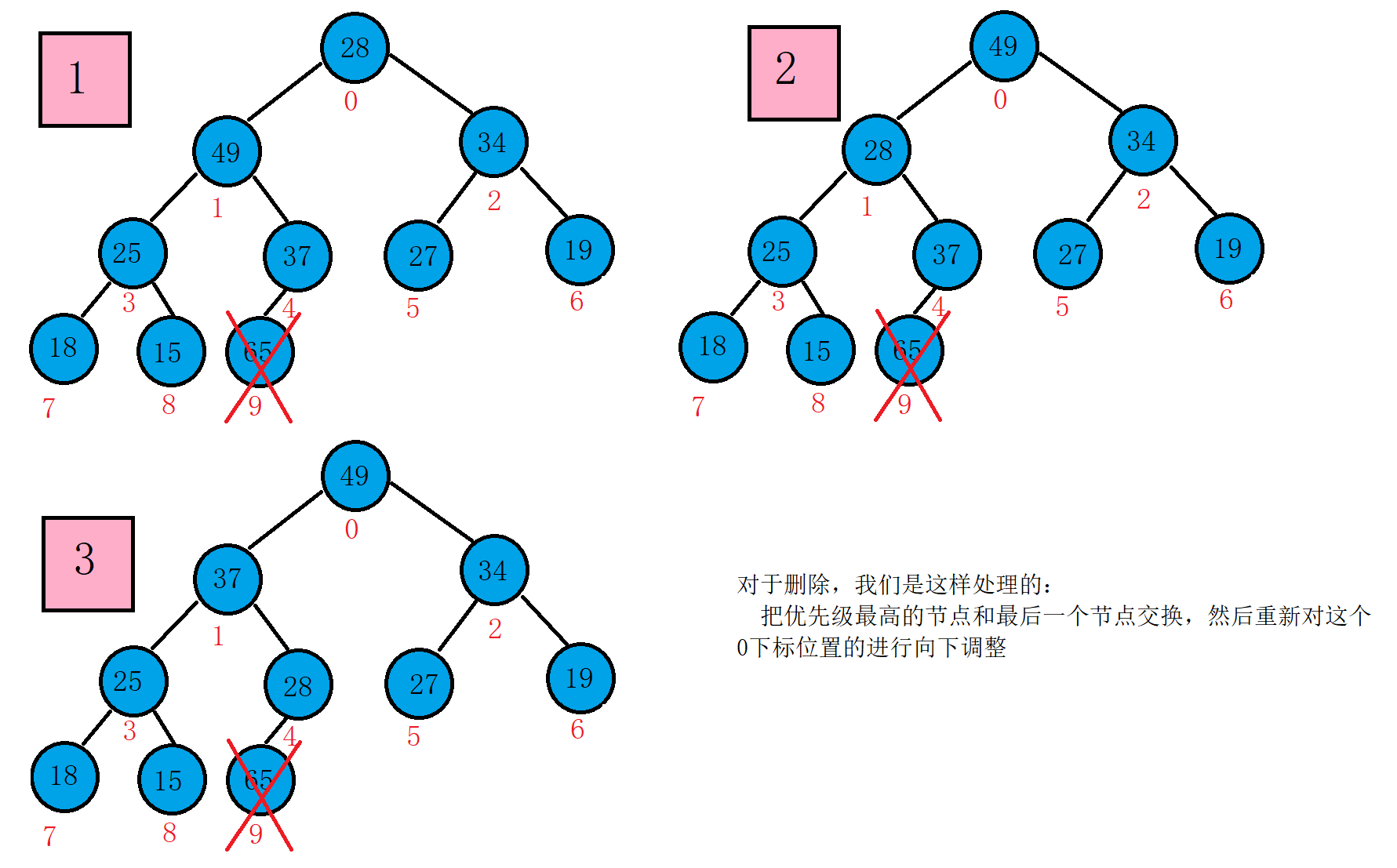 数据结构:7.PriorityQueue