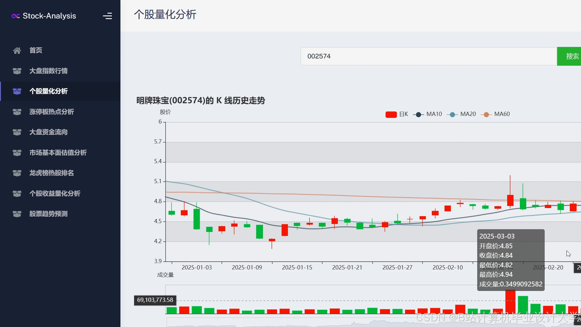 计算机大数据毕业设计Django+LLM大模型股票行情预测系统 量化交易分析预测系统 大数据毕设(源码+LW+PPT+讲解)